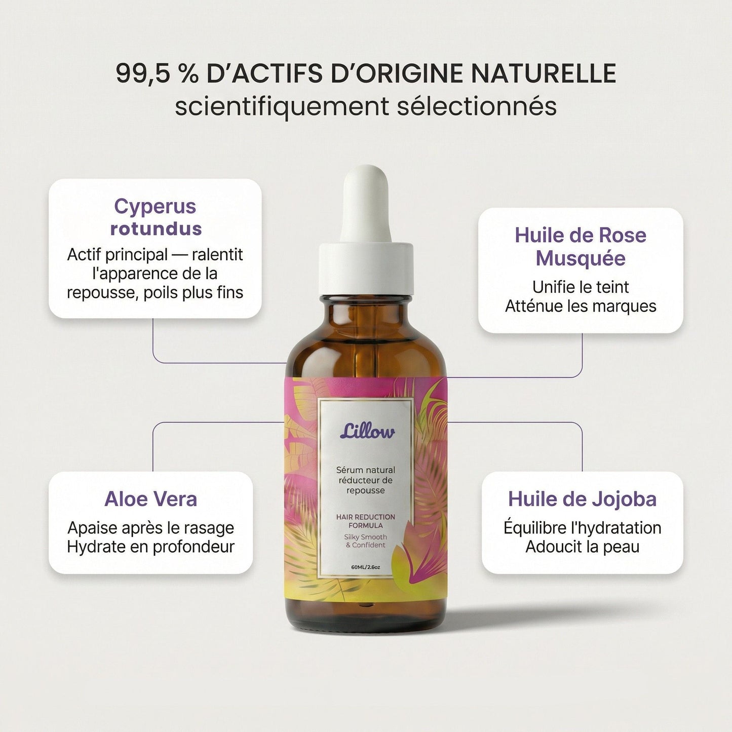 Sérum Anti-Repousse