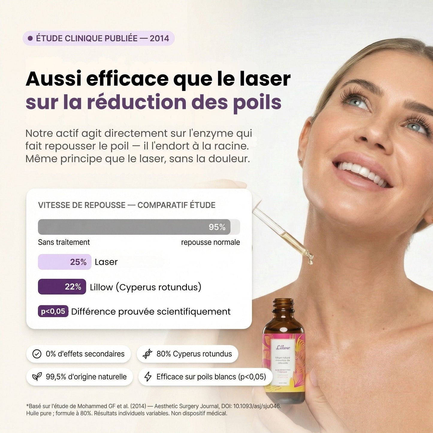 Sérum Anti-Repousse