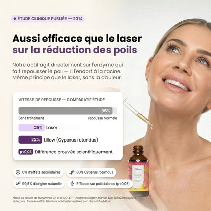 Sérum Anti-Repousse