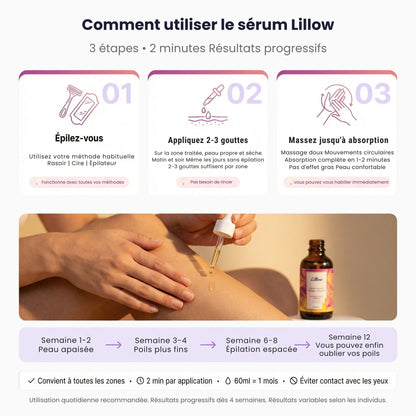 Sérum Anti-Repousse